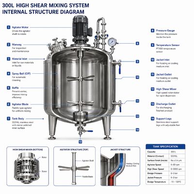 System przygotowywania roztworu biofarmaceutycznego 1000L z naczyniem SS316L (standardy GMP, sterowanie ekranem dotykowym)